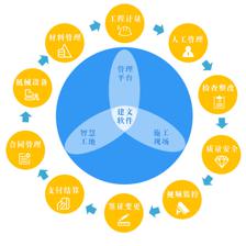 北京時代凌宇攜手建文軟件，共筑系統(tǒng)集成與智能信息化咨詢服務(wù)新篇章