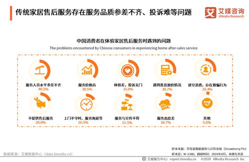 2024年中國互聯(lián)網(wǎng)家居售后服務市場發(fā)展白皮書