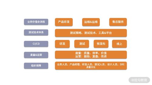 09 微服務架構(gòu)下的質(zhì)量保障體系全景概覽 信息系統(tǒng)運行維護服務新范式