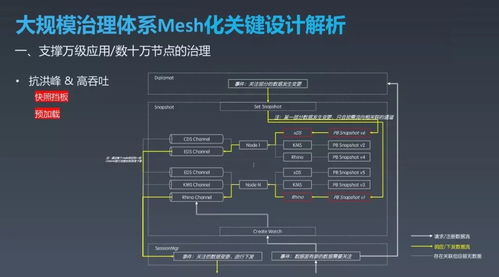 美團下一代服務治理系統(tǒng)Octo2.0的探索與實踐 邁向更智能、更高效的運維新范式