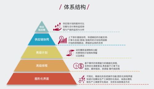 賽意信息入選廈門火炬高新區(qū)智能制造服務商名錄，賦能企業(yè)信息系統(tǒng)運維升級