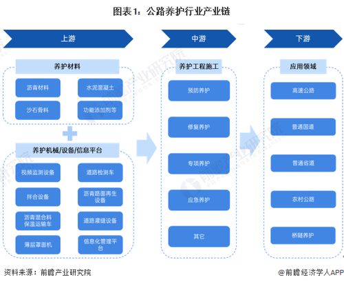 公路養(yǎng)護行業(yè)產(chǎn)業(yè)鏈全景梳理及區(qū)域熱力地圖分析——聚焦信息系統(tǒng)運行維護服務