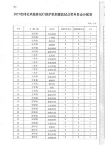 關(guān)于下達2017年農(nóng)村公共服務運行維護機制建設(shè)試點獎補資金的通知